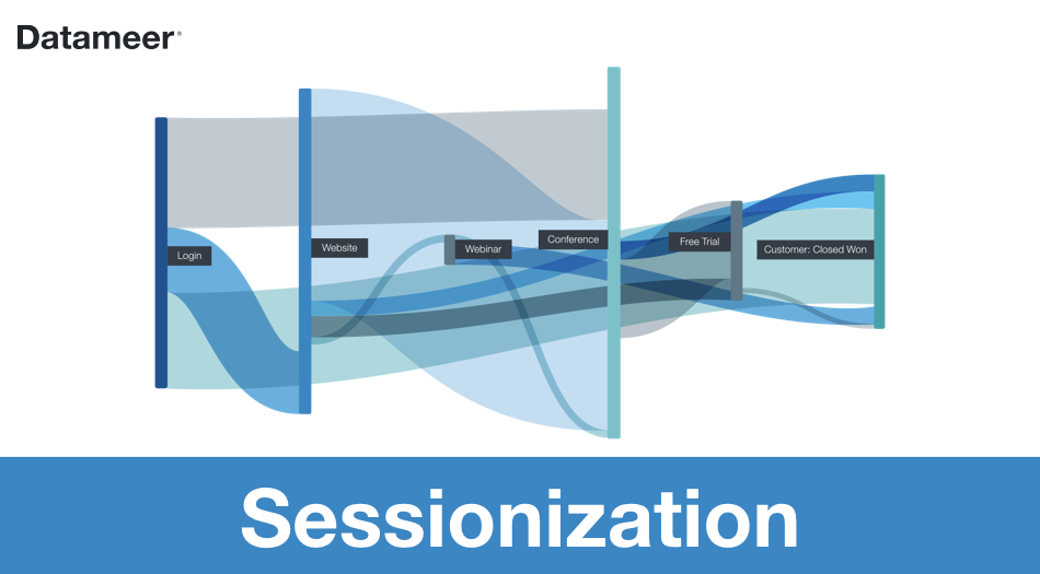 Sessionization