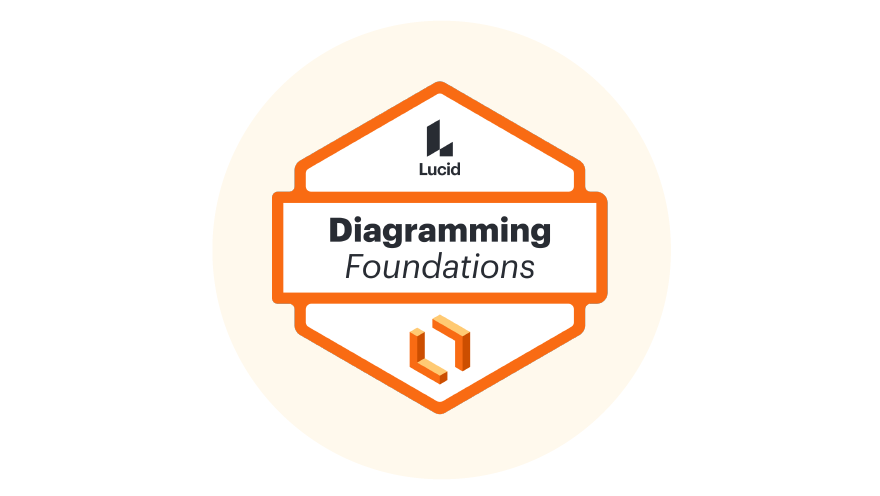 Diagramming Foundations