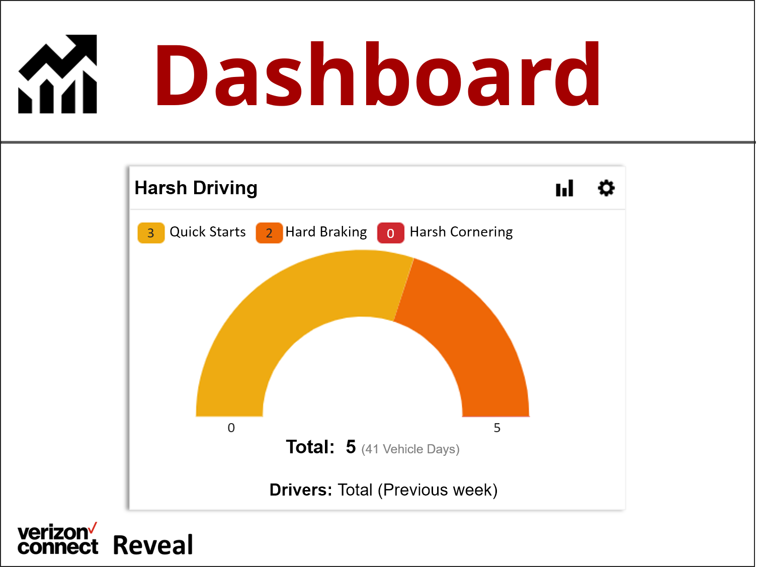 Reveal Dashboard eTutorial