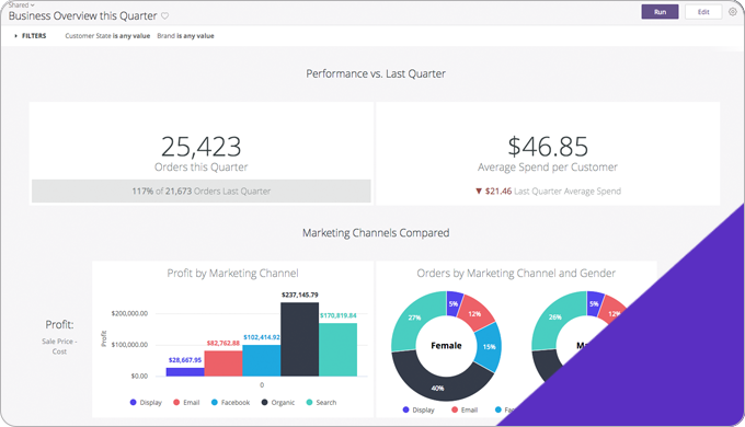 Building Impactful Dashboards