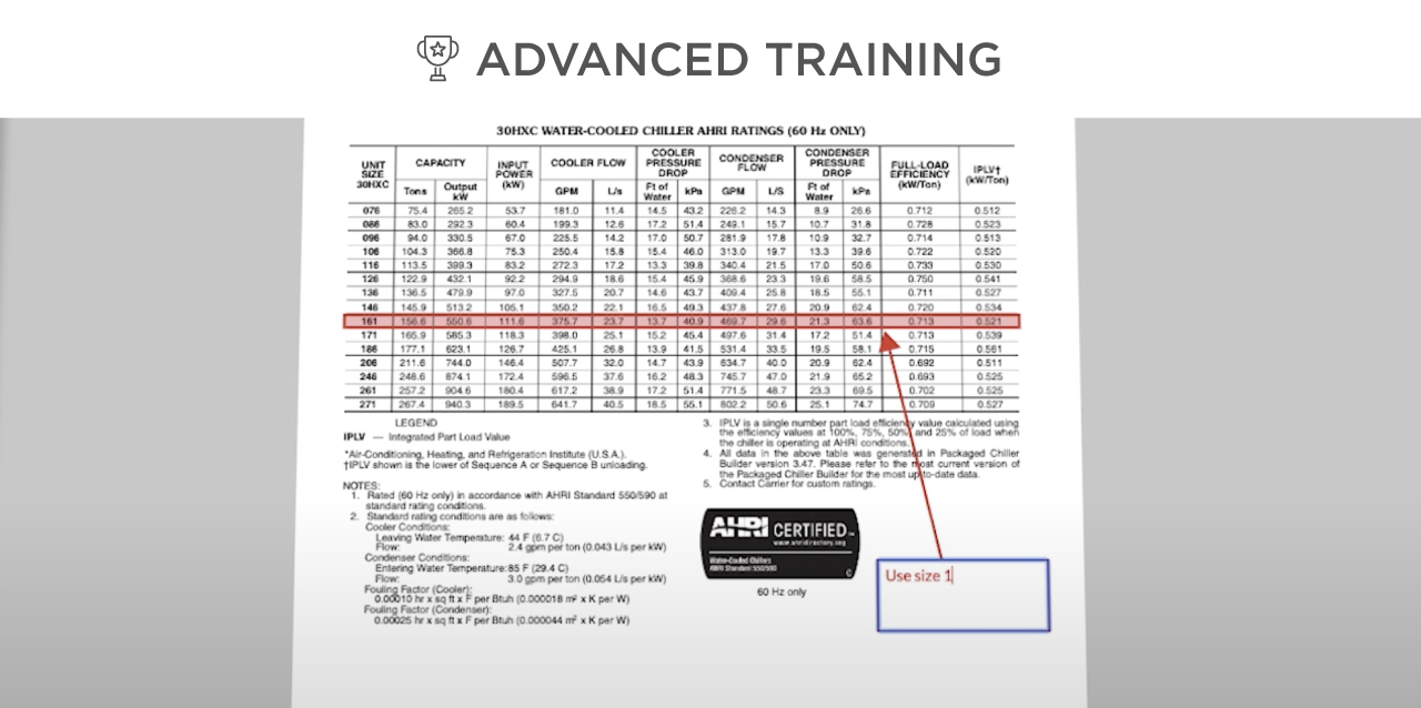 Submittal PDF Markup Deep Dive