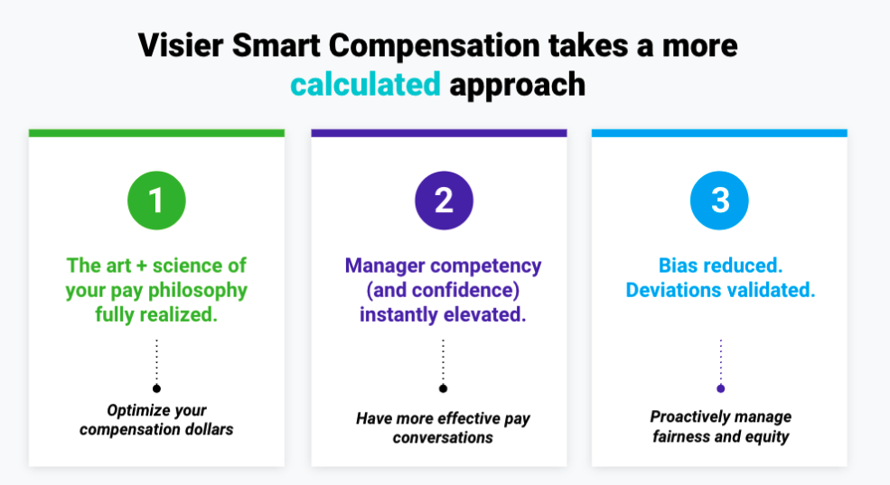 ω Week 23 Smart Compensation 6 9 2023