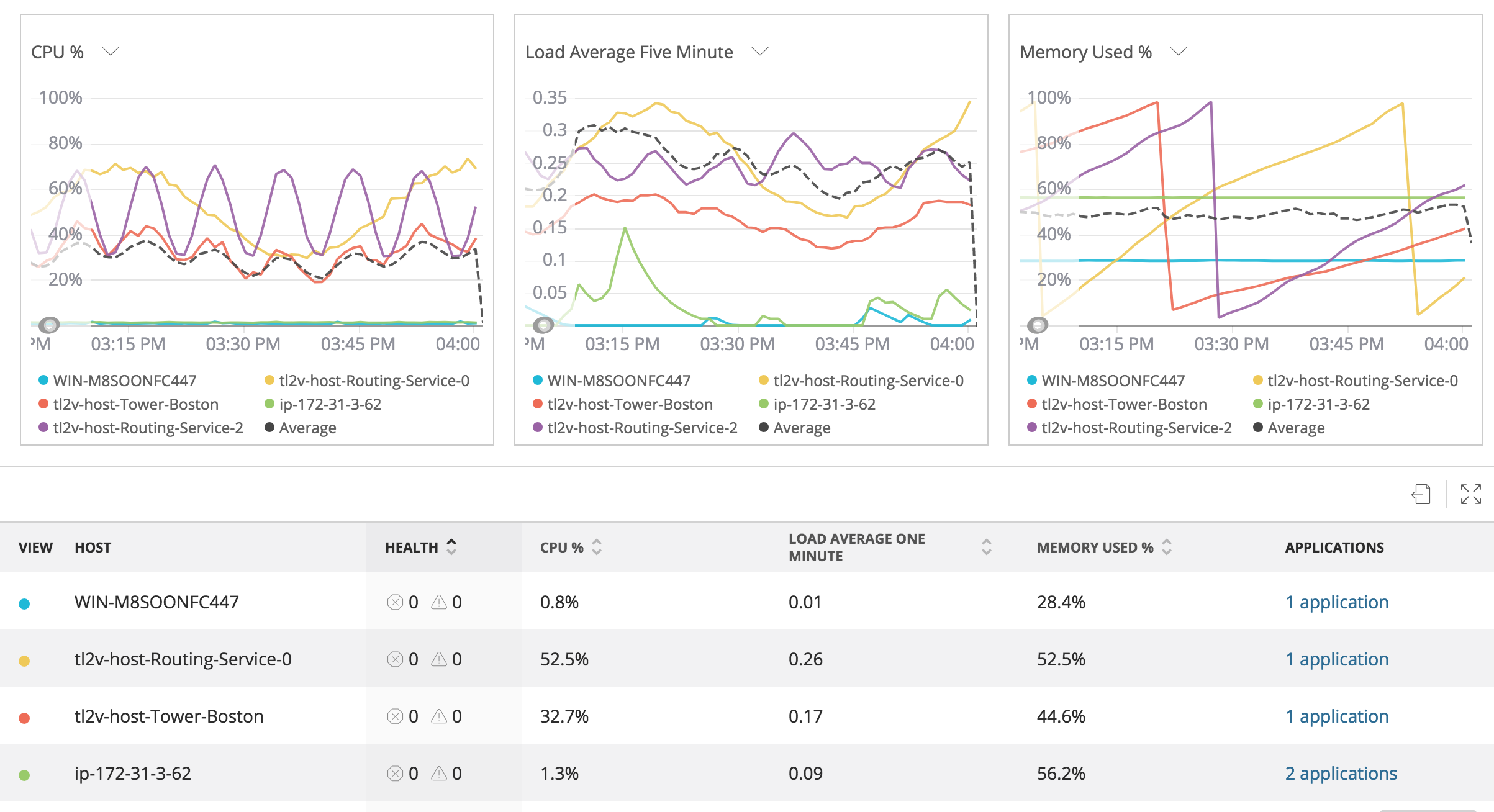 Live Webcast: Ops with New Relic