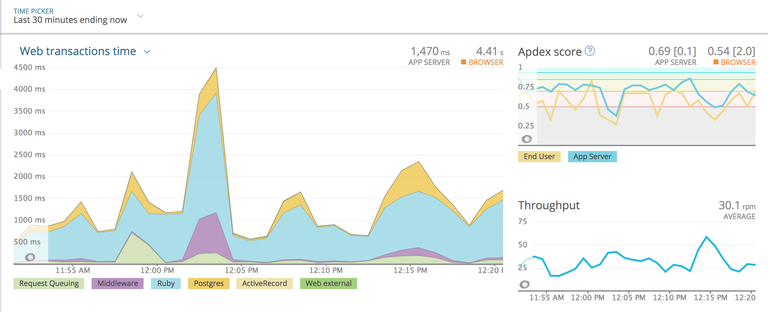 Get Started with APM