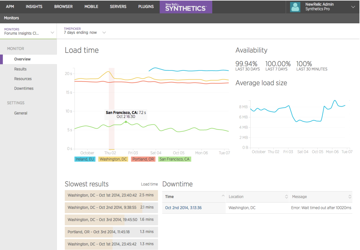 Live Learncast: Get More Out of New Relic Synthetics with NRQL