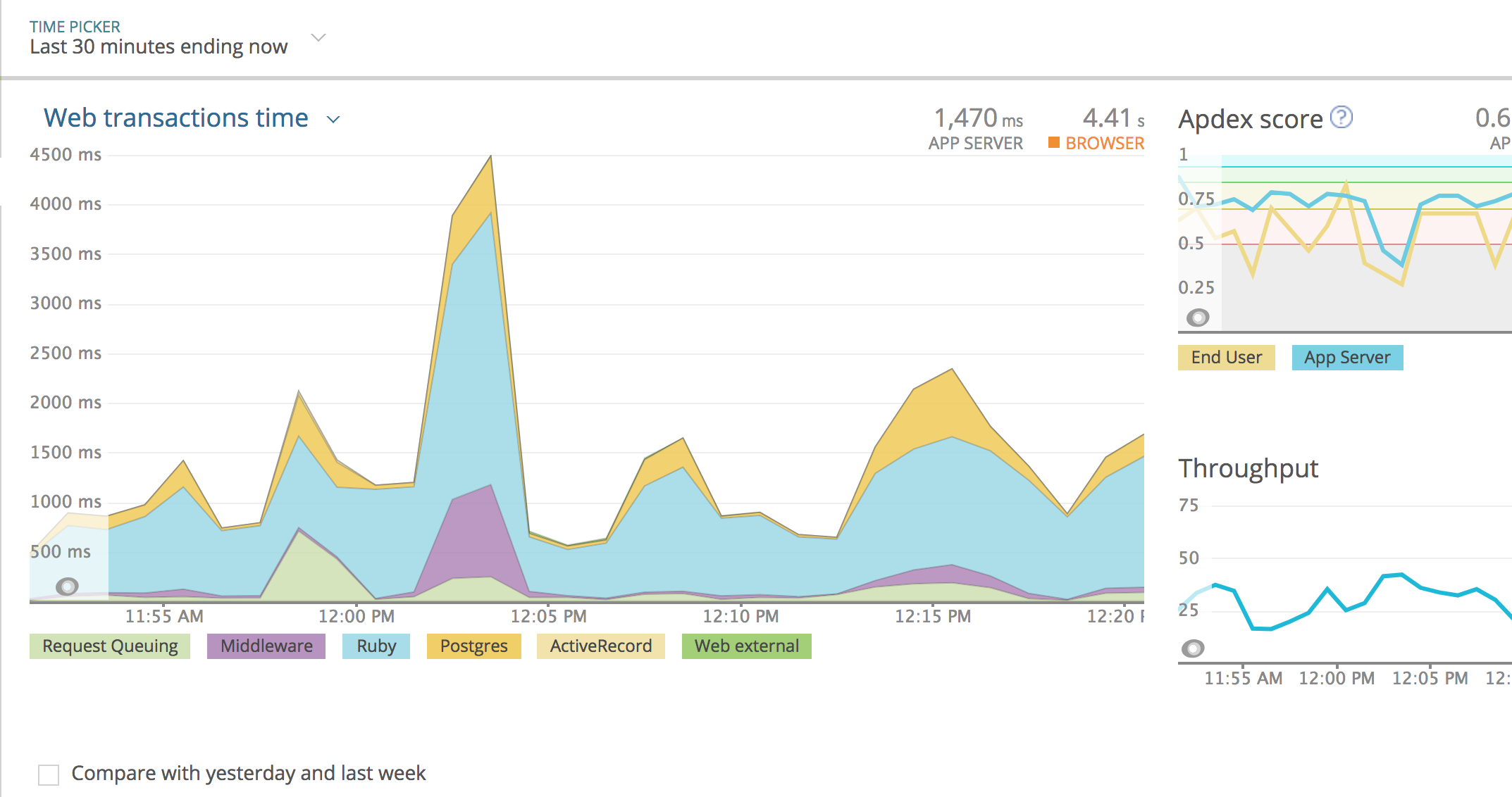 Live Webcast: Monitoring and Troubleshooting with New Relic