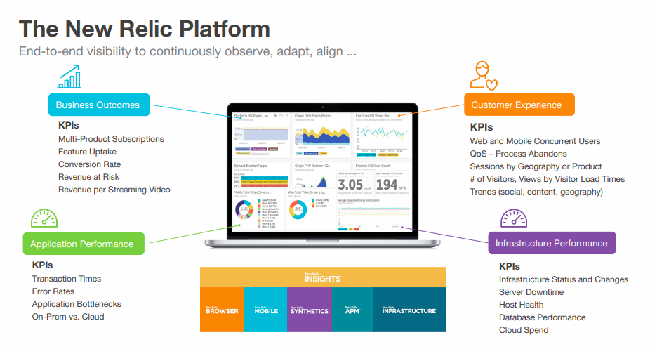 Partner Enablement Case Studies: How New Relic is helping customers drive transformation