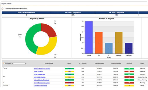 Changepoint PPM (Daptiv) Quick Tips