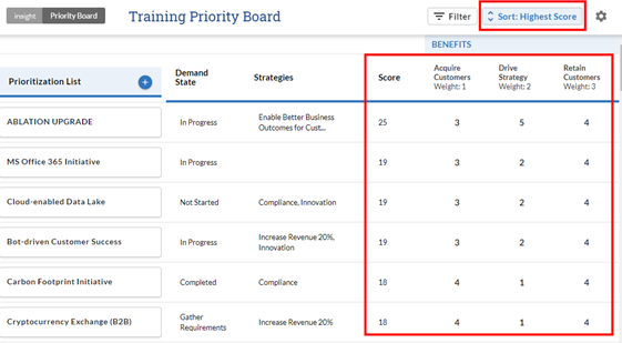 Changepoint SPM: Create and Configure a Priority Board and Scoring Criteria