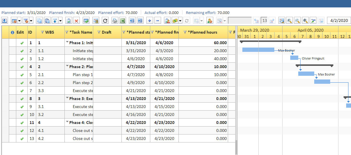Changepoint SA : Project Worksheet