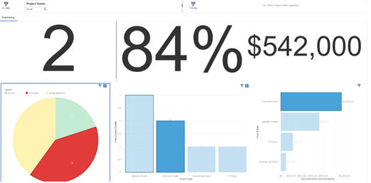 Changepoint Analytics (PPM) Introduction - Chapter 14: Dashboards & Stories