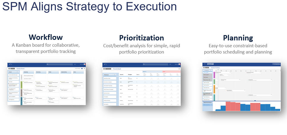Changepoint SPM: What is Strategic Portfolio Management (SPM)?