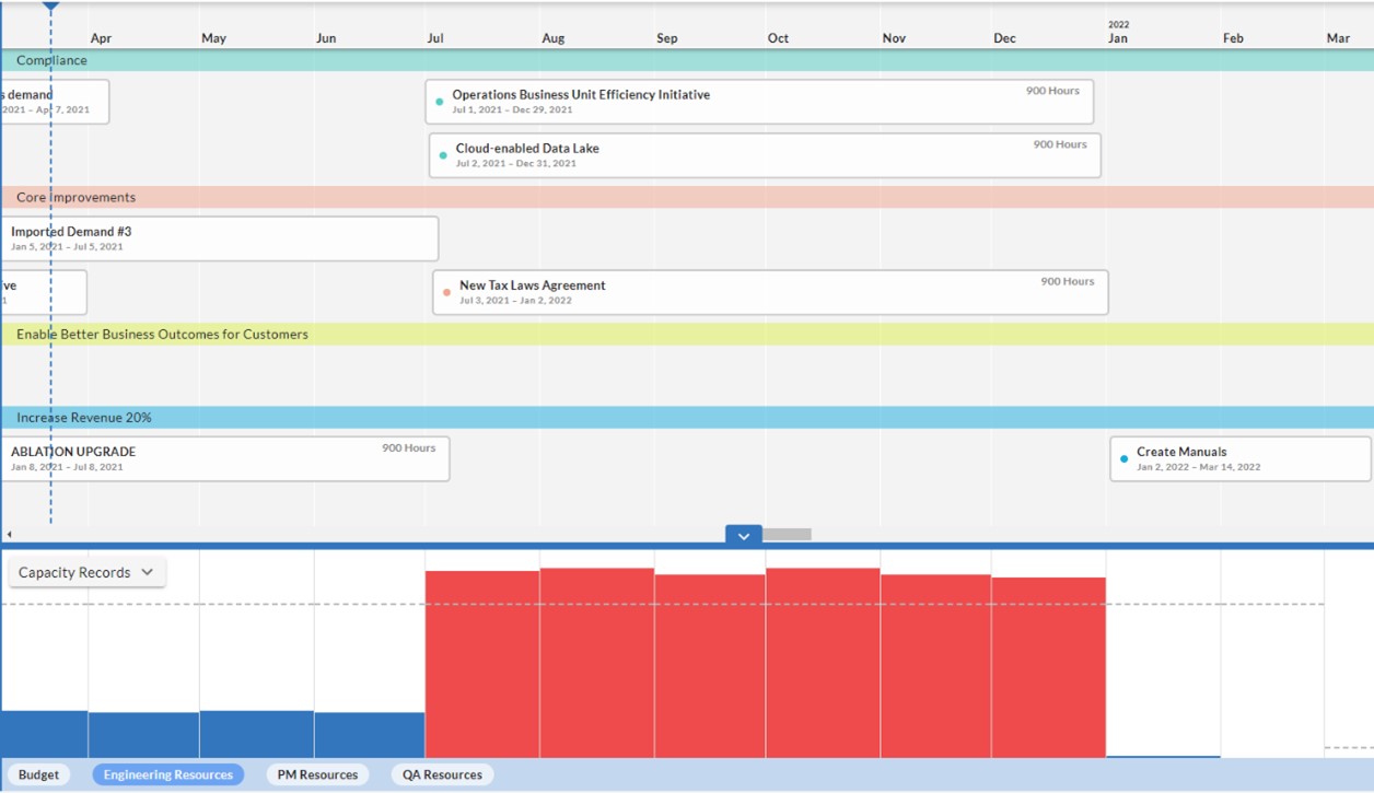 Changepoint SPM: Create and Configure a Roadmap with Capacity Planning and Scenarios