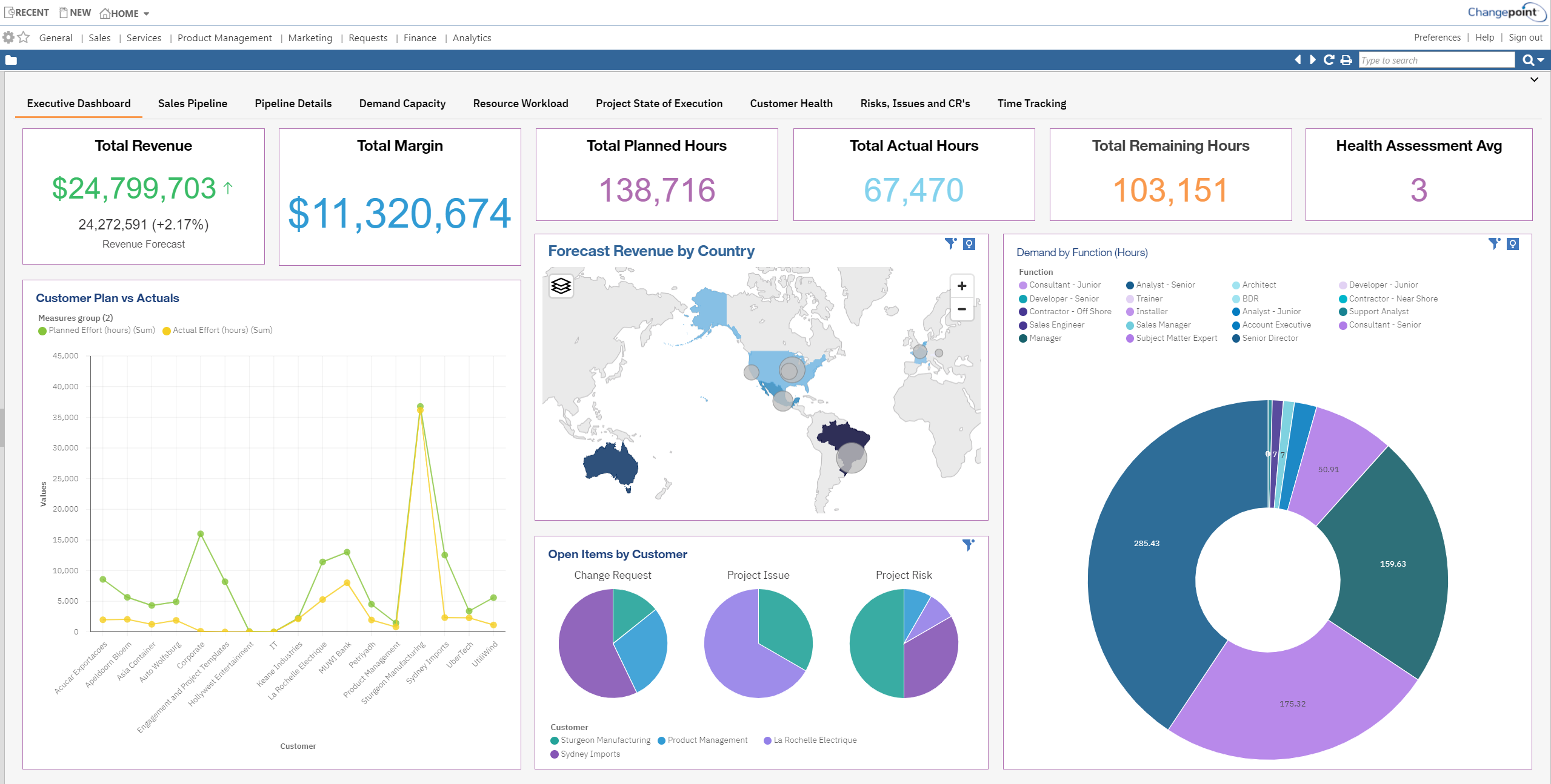 Changepoint SA 2020: Introduction to new User Interface