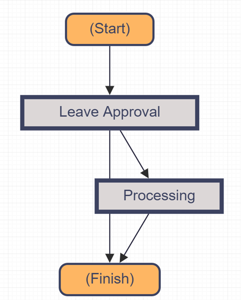 Changepoint Intelligent Forms Training – Chapter 5-C: Web Services, UDFs, Intelledox Workflow