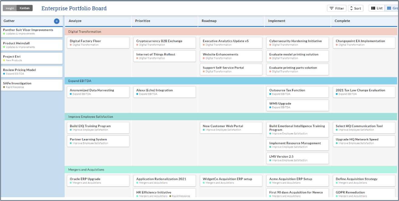 Changepoint SPM: Add Kanban Boards, Demands, and Documents