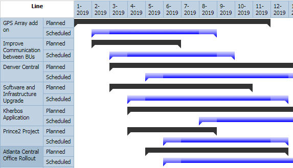Changepoint Analytics (PPM) - Advanced Topics