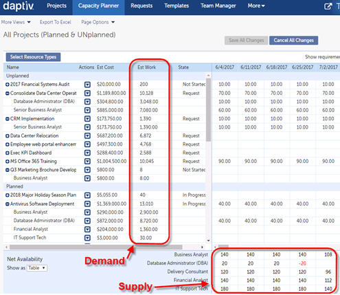 Changepoint PPM for Administrators: Project Intake and Resource Planning Tools
