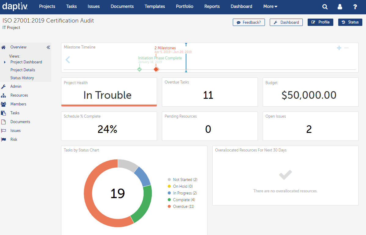 Changepoint PPM (Daptiv): An Introduction