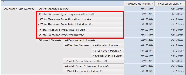 Changepoint PPM Analytics - Advanced Topics: Resource Management Report