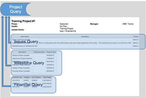 Changepoint Analytics (PPM) Introduction - Chapter 08: Master Detail Relationships