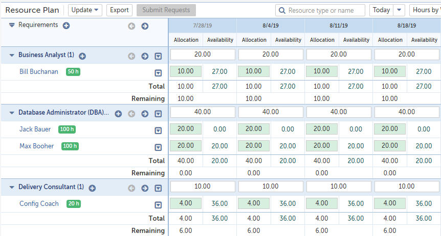 Changepoint PPM for Project Teams: Basic Resource Management