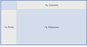 Changepoint Analytics (PPM) Introduction - Chapter 02: Crosstab Reports