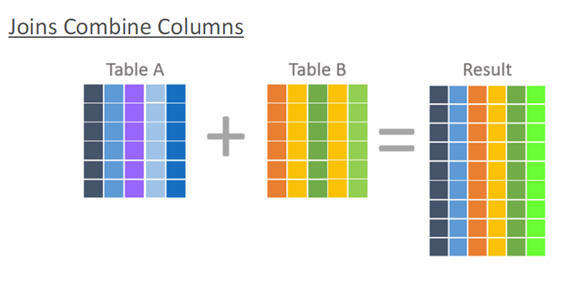 Changepoint Analytics (PPM) Introduction - Chapter 09: Joins