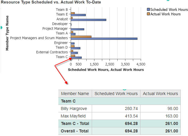 Changepoint Analytics (PPM) Introduction - Chapter 11: Drill-throughs & Direct Links