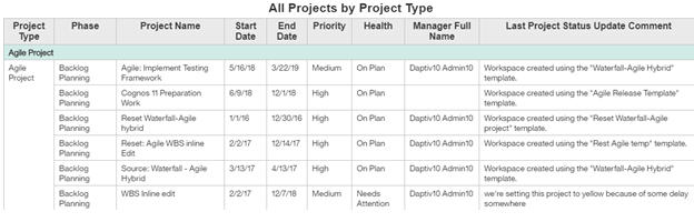 Changepoint Analytics (PPM) Introduction - Chapter 1: List Reports