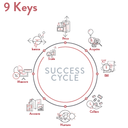 9 Keys: An Introduction