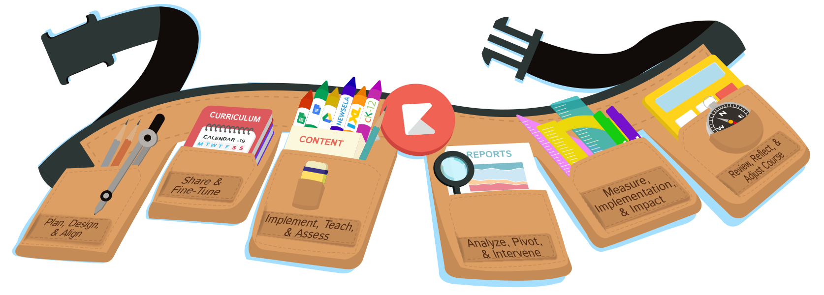 Intro to Kiddom for EL Education Users