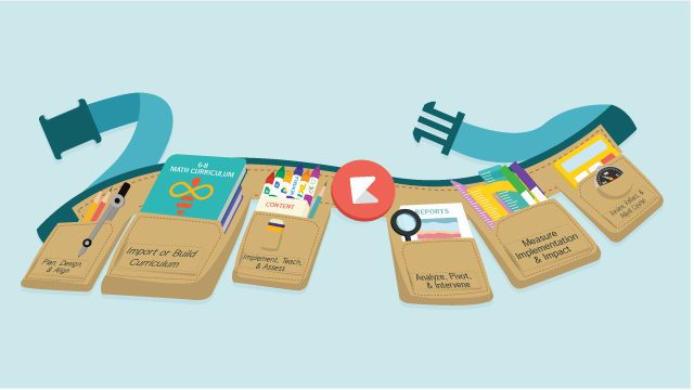 Intro to Kiddom for OUR 6-8 Users