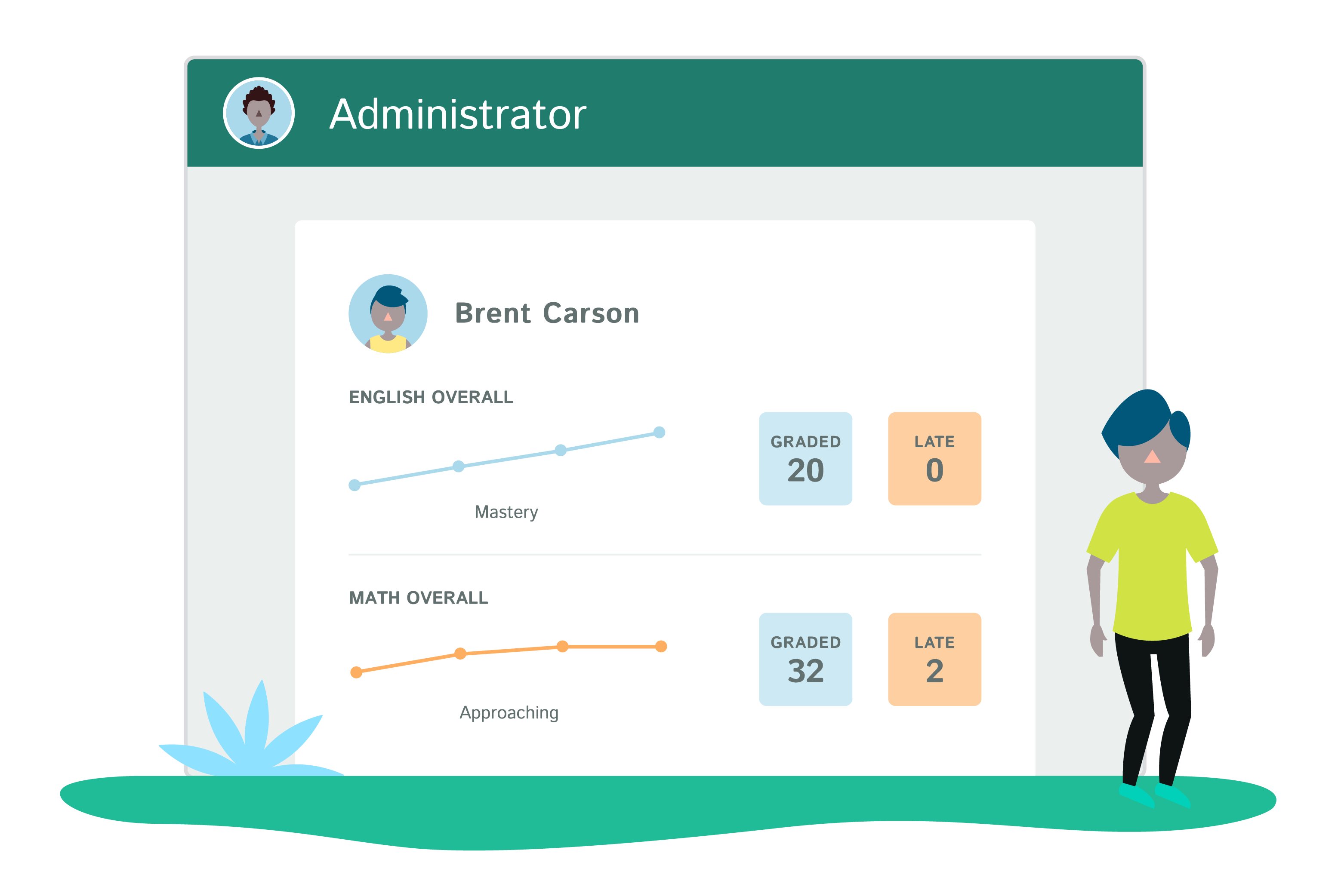 Academy: Insights into Student Achievement