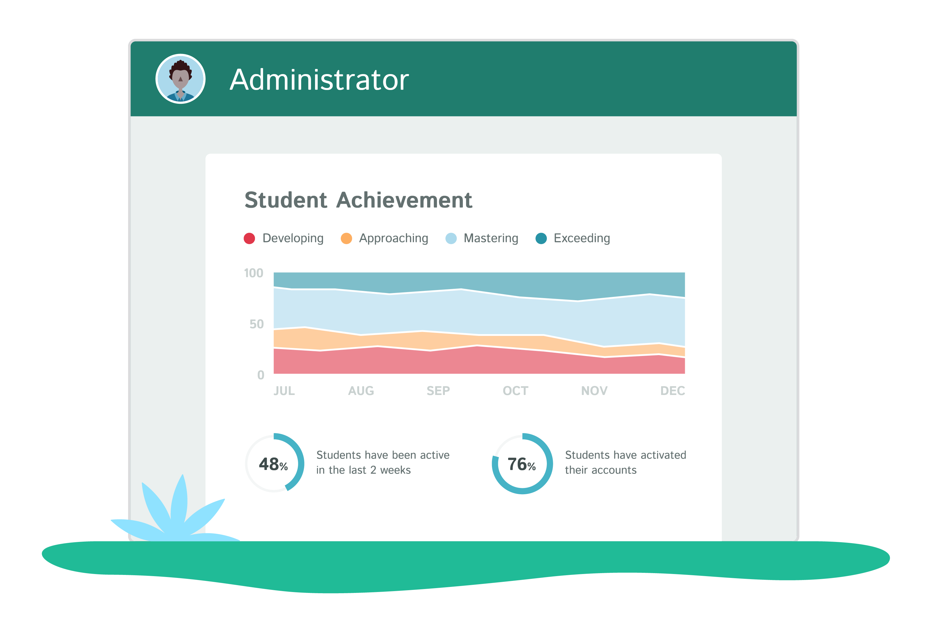 Academy: Insights into School Performance