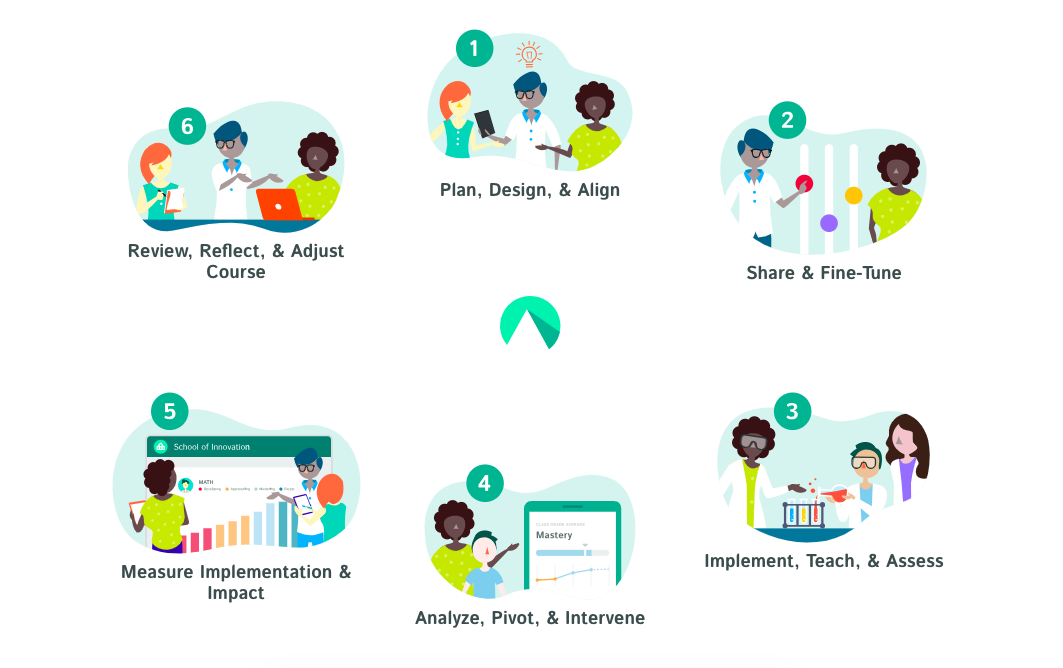 Introduction to Responsive Curriculum Management
