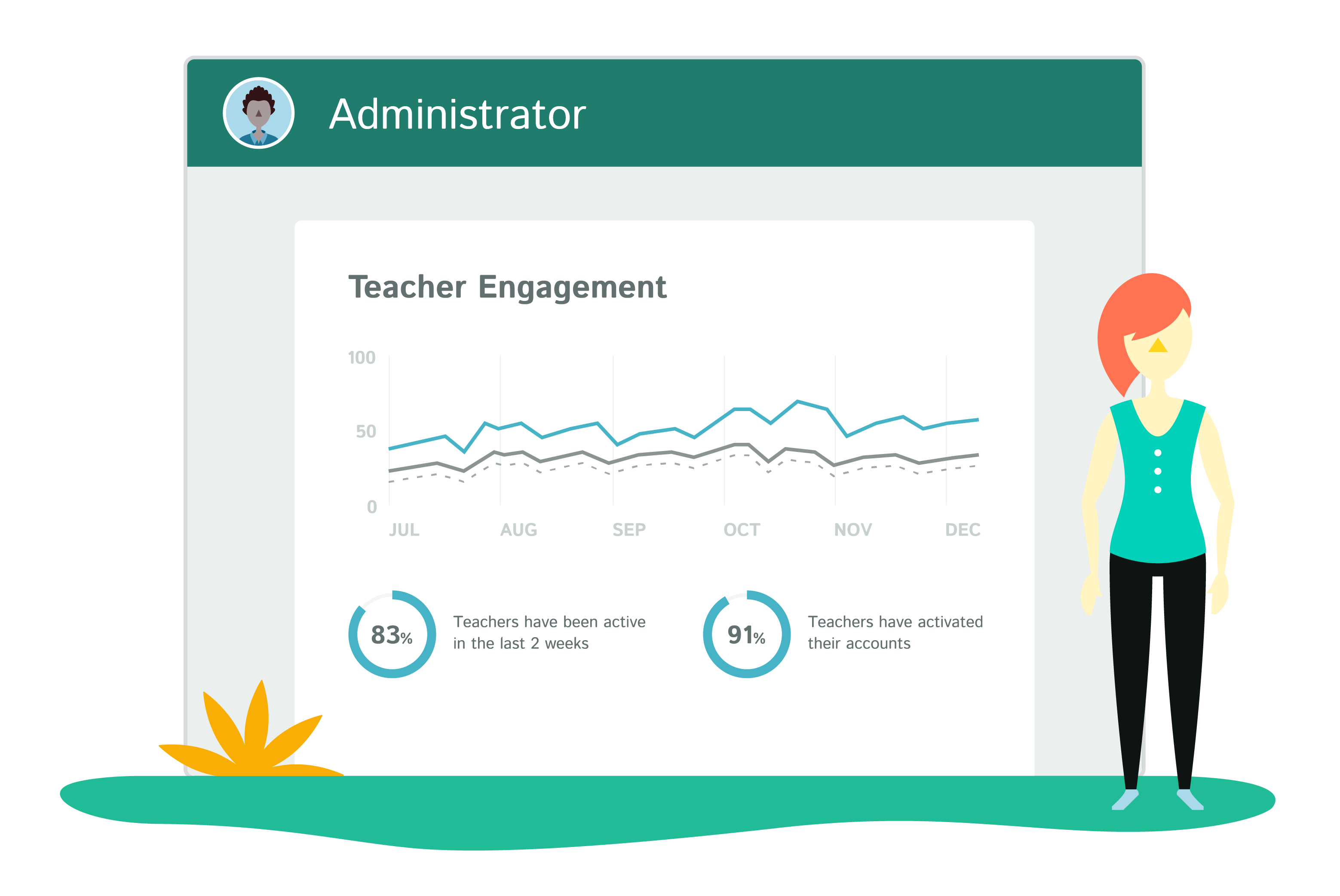 Academy: Insights into Teacher Engagement
