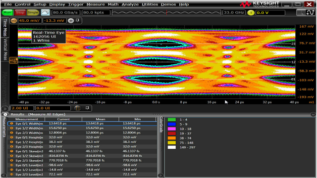 Real-time Scopes Concepts: PAM-4 Measurement