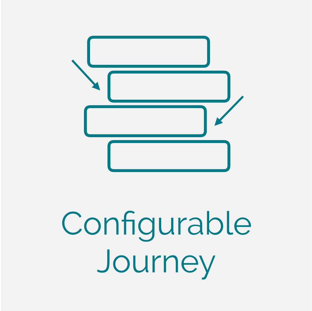 Configurable Journey