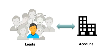 Lead Matching