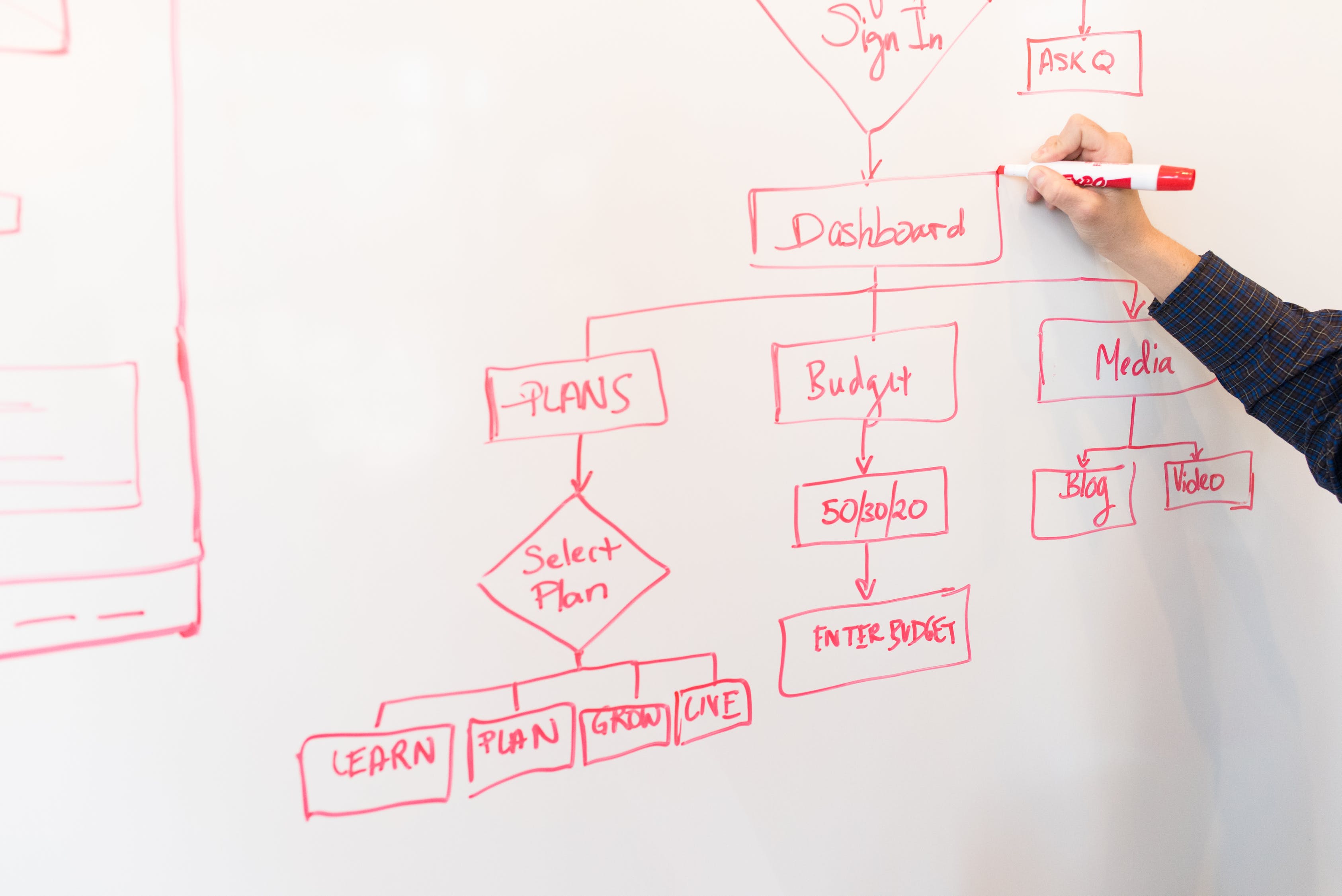 Promapp For Promasters - The Basics