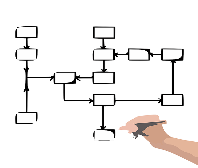 SELF: Process Automation Basics – SharePoint