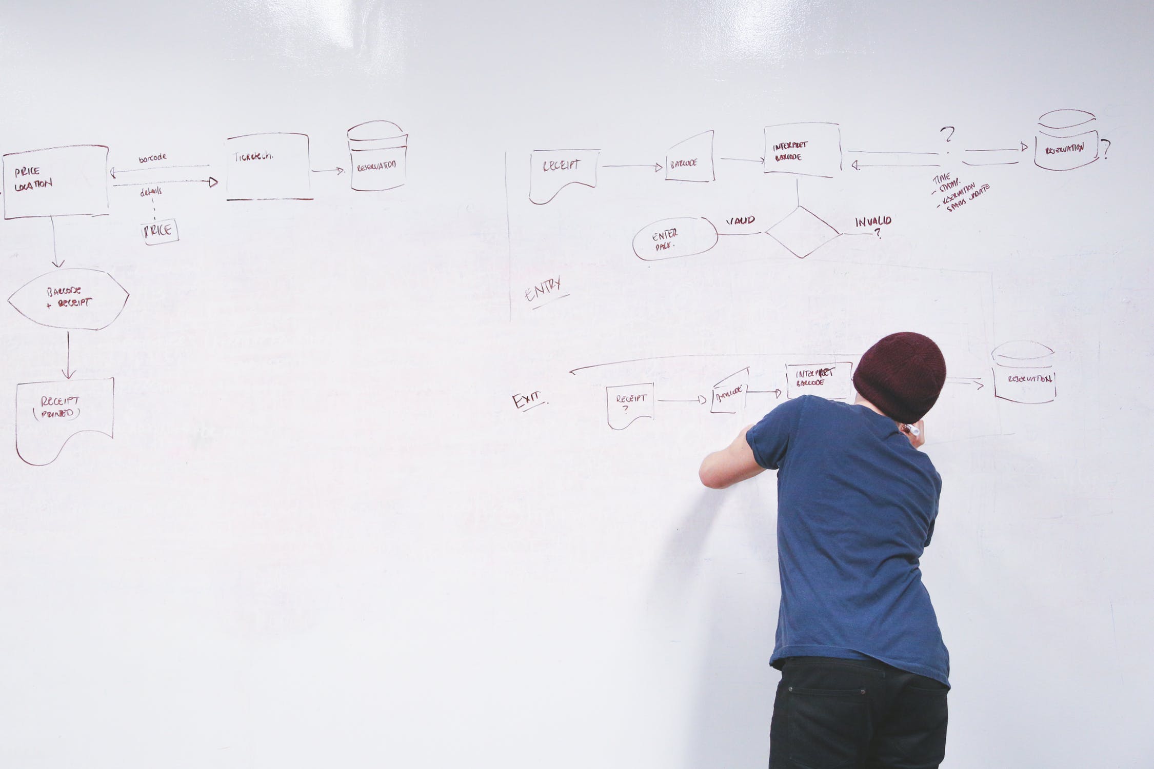 Promapp For Process Authors - Process Variant Management