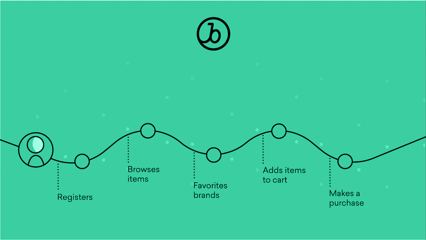 Mapping User Lifecycles