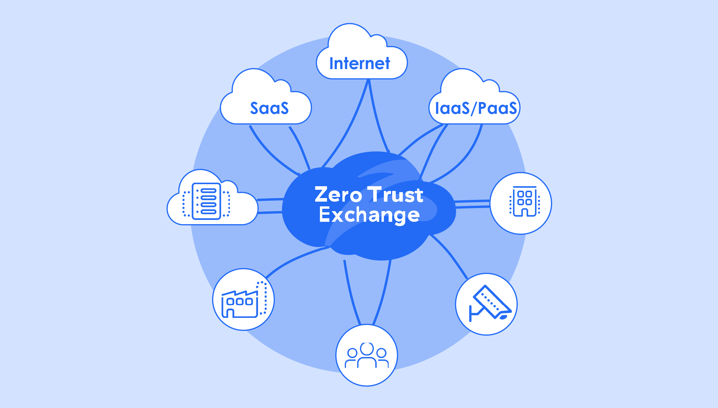 Mastering the Fundamentals of Zero Trust (EDU-104)