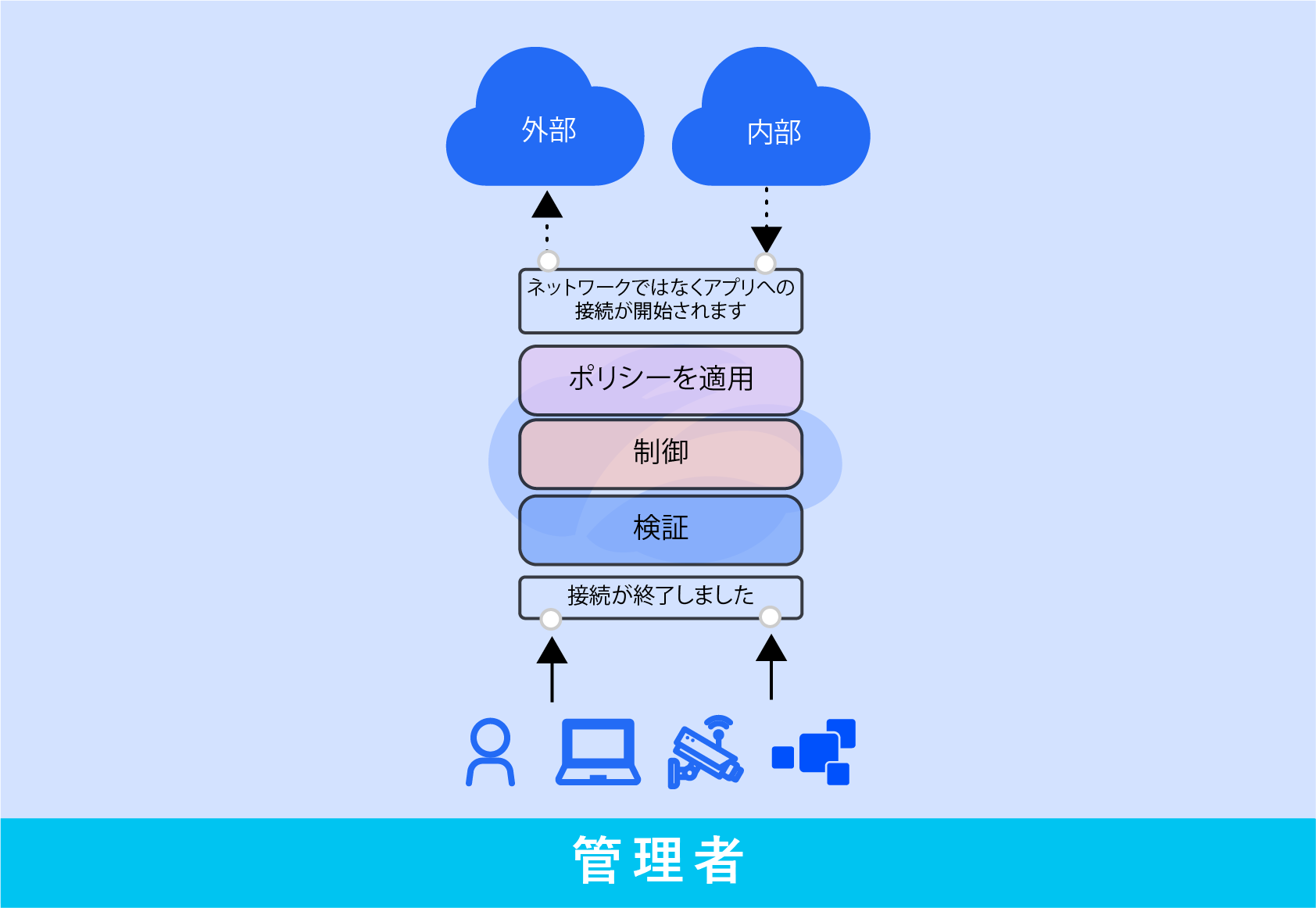 ファンド投資のモニタリング手法 : スキーム概要からSSAE16レポートの読み… ファンド投資のモニタリング手法 : スキーム概要からSSAE16