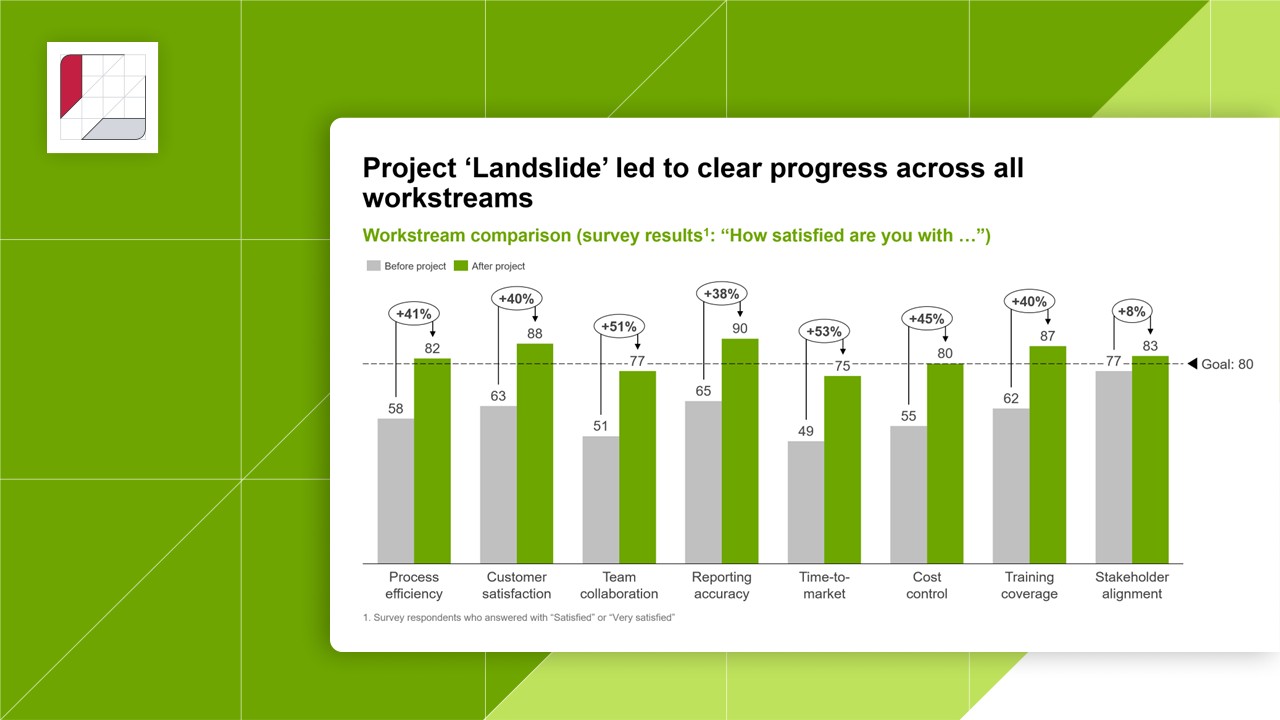 Compare Development compare-development
