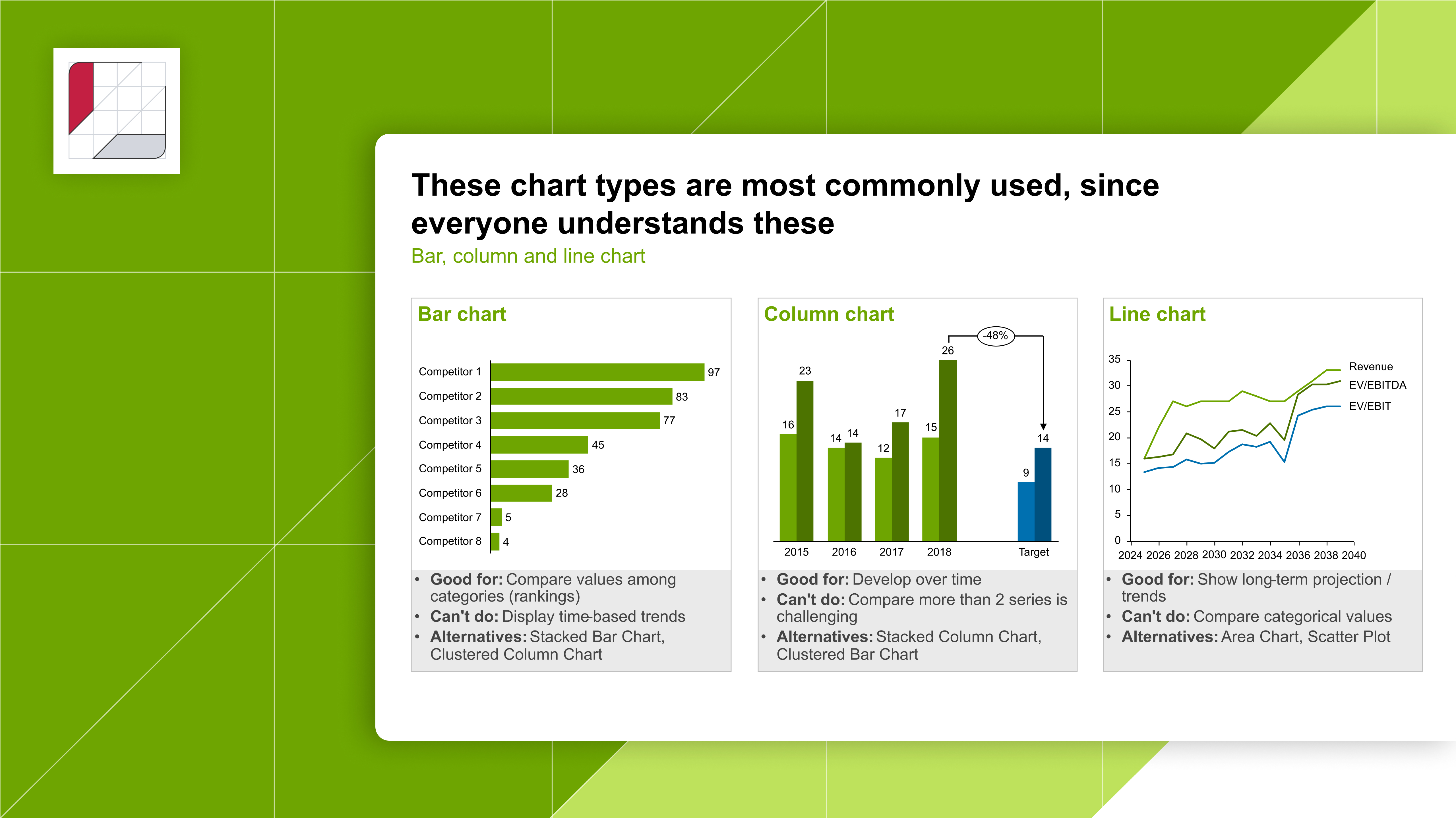 Set The Foundation For Your Presentation