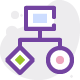 Best Practices - Resources