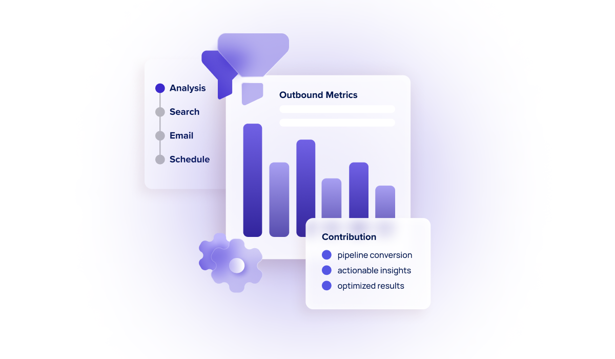 Outbound Recruiting Metrics Intro Outbound Recruiting Metrics Intro